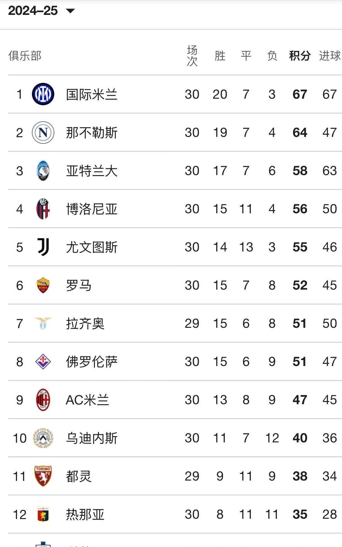 关于国米五连胜继续领跑积分榜，AC米兰主帅陷下课危机！的信息