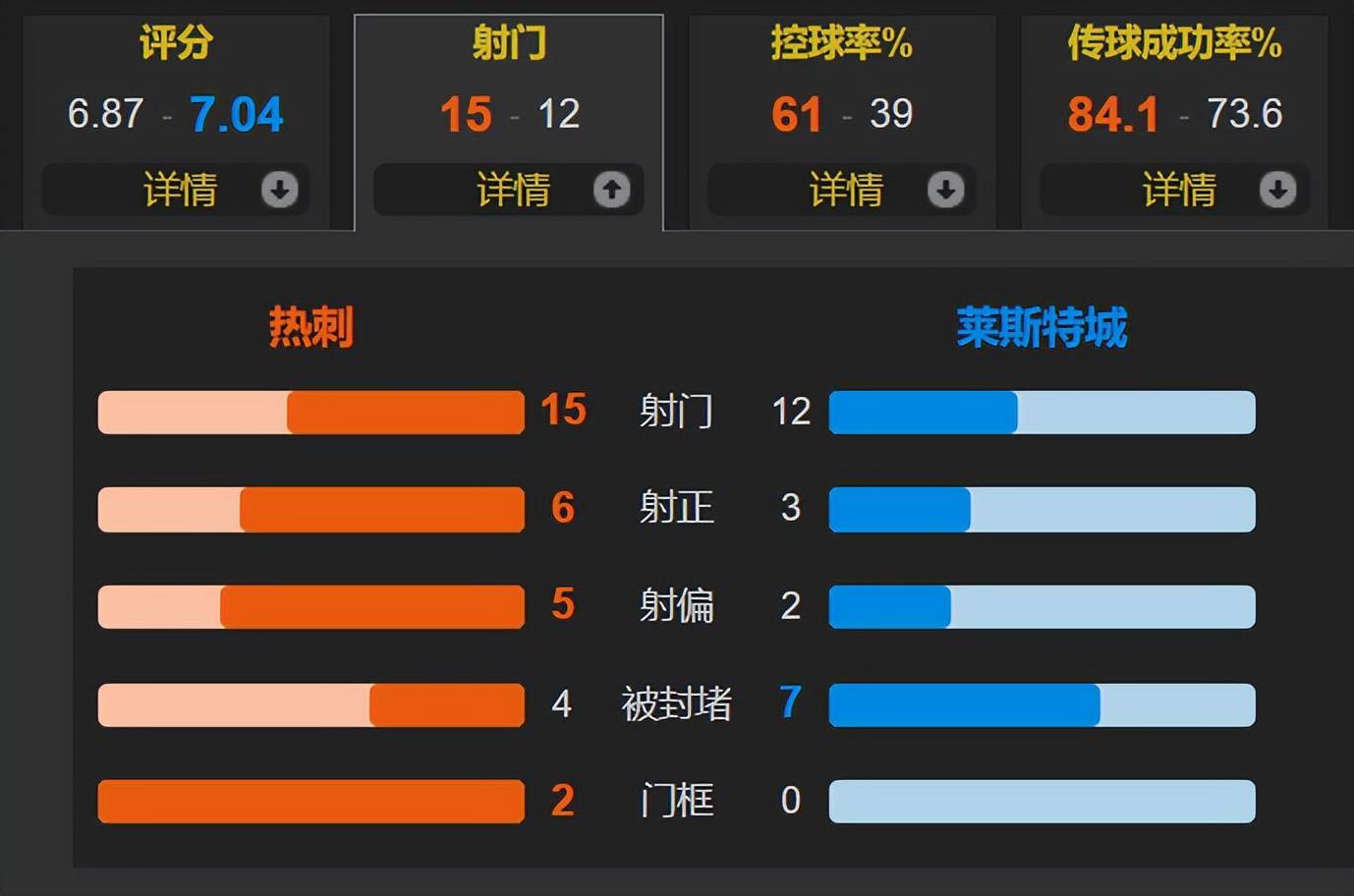 热刺头球破门+点球绝杀，泰山遭遇联赛三连败的简单介绍